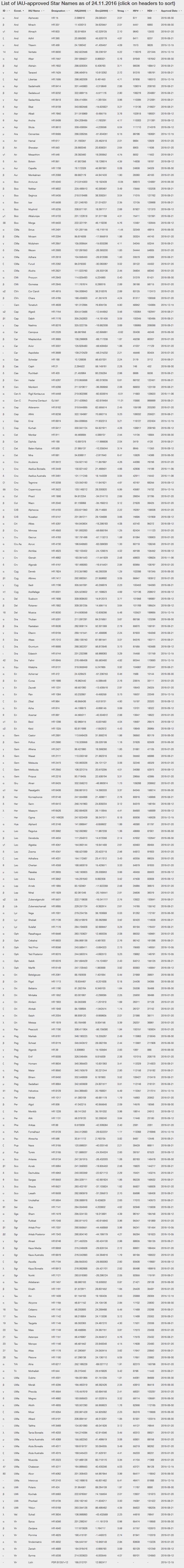 IAU_star_names.png