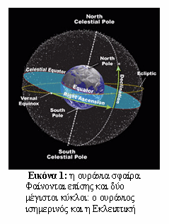 Εικόνα 1