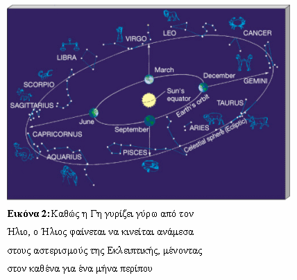 Εικόνα 2