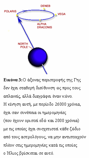 Εικόνα 3
