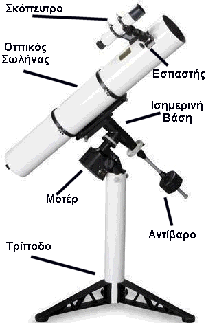 Σχεδιάγραμμα τηλεσκοπίου