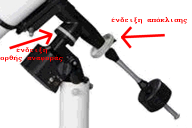 Διάγραμμα για τους κύκλους συντεταγμένων