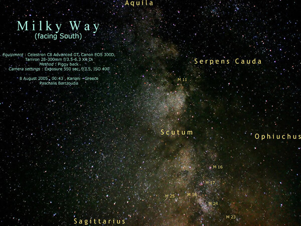Ο Γαλαξίας μας (θέα προς το Νότο)