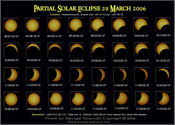 Partial Eclipse from Alexandroupoli 80.7%