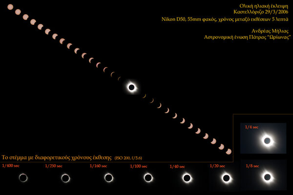 Total solar eclipse sequence