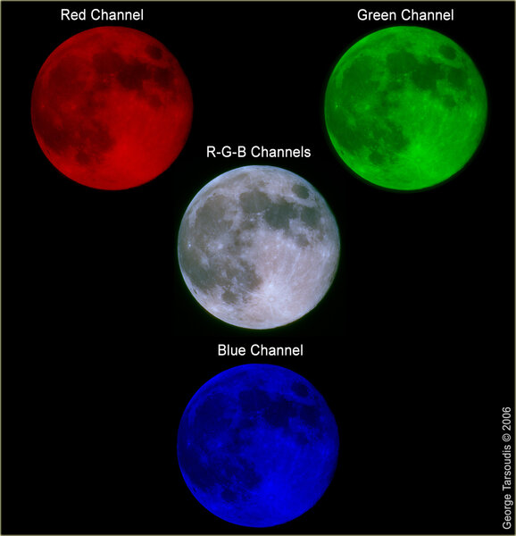 Τα χρωματικά κανάλια στην Σελήνη