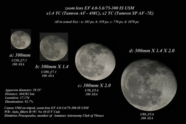 Σελήνη με φακό 300 & teleconverters X1.4 & 2