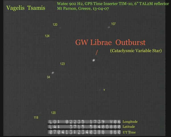 Cataclysmic Variable Star GW Librae Outburst