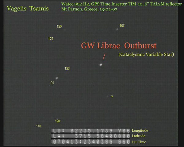 Περισσότερες πληροφορίες για το "Cataclysmic Variable Star GW Librae Outburst"