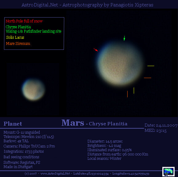 Mars - Chryse Planitia