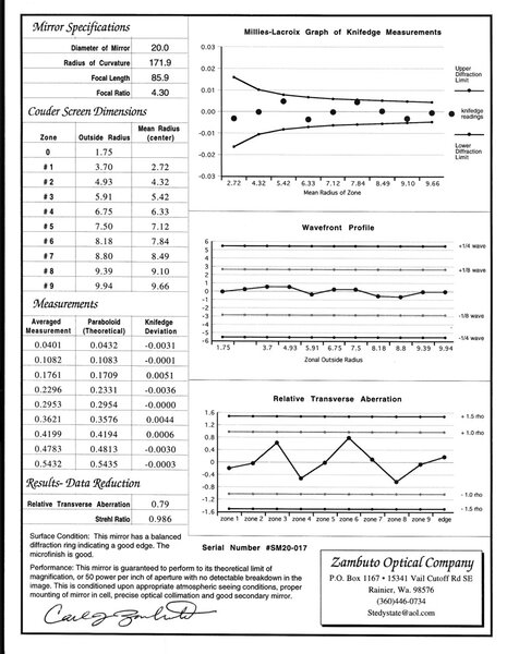 Zambuto 20in Mirror Specs -->  Strehl .986 <--