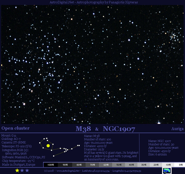 M38 + NGC1907