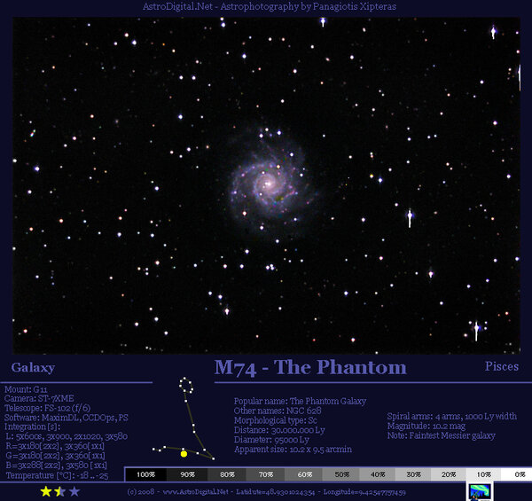 The Phantom (19.5 mag deep)