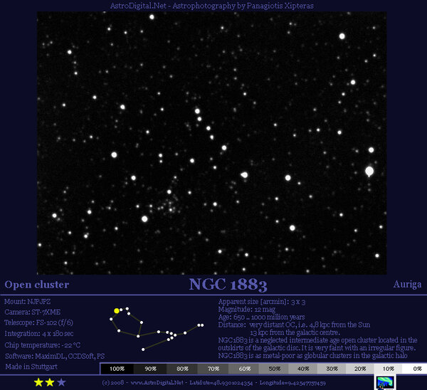 NGC1883 στα άκρα του γαλαξία μας!