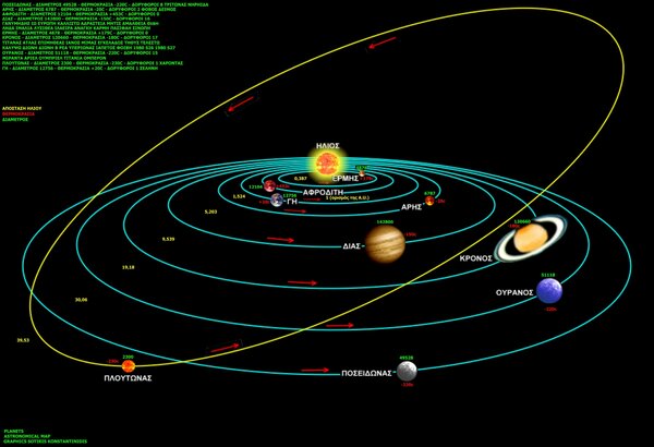 Περισσότερες πληροφορίες για το "Planets Info"