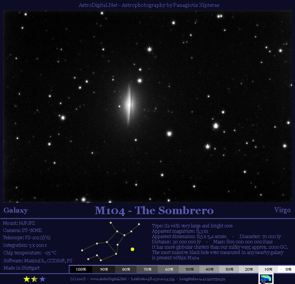 M104 - The Sombrero
