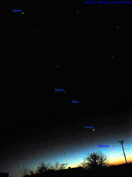 Jupiter, Saturn, Mars, Venus & Mercury