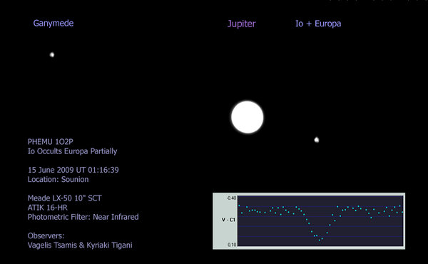 PHEMU 1O2P