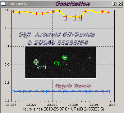 Asteroid 511-Davida Occultation
