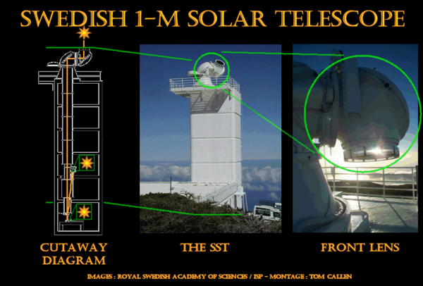 Swedish+solar+telescope