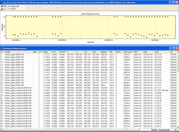 Pallas Photometry