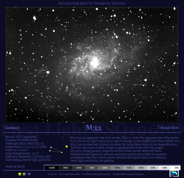 M33 In Triangulum