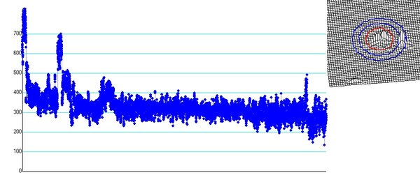 Ludmilla - Limovie Graph