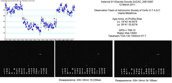511-davida Occults 2ucac25613567- Limovie Graph