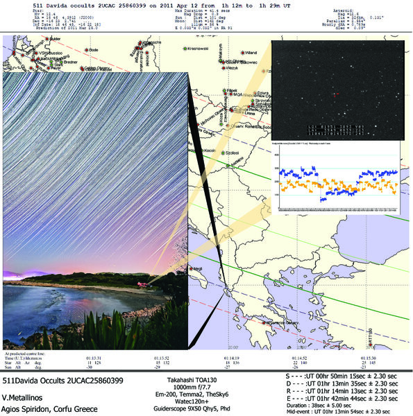 Περισσότερες πληροφορίες για το "511-davida Occults 2ucac-25860399"