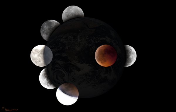 Lunar Eclipse, How Big Is Our Planet??