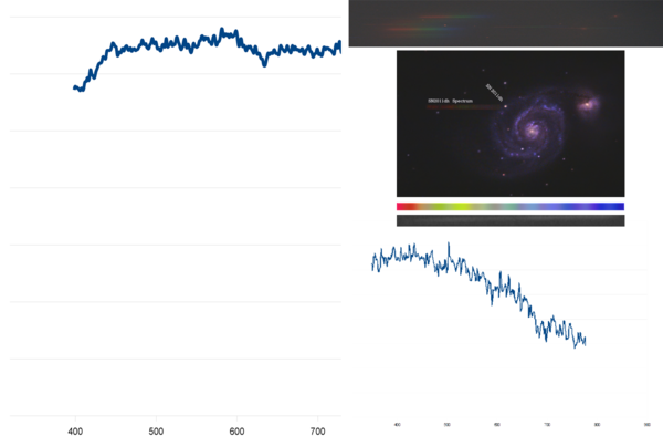 Sn2011dh Spectrum - Φασματοσκοπία στον υπερκαινοφανή του Μ51