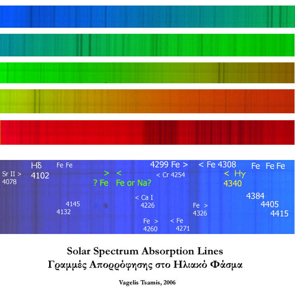 Περισσότερες πληροφορίες για το "Solar Spectrum Absorption Lines"