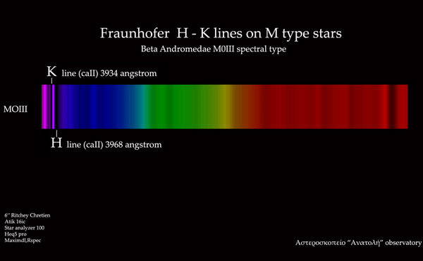 Fraunhofer H K Lines