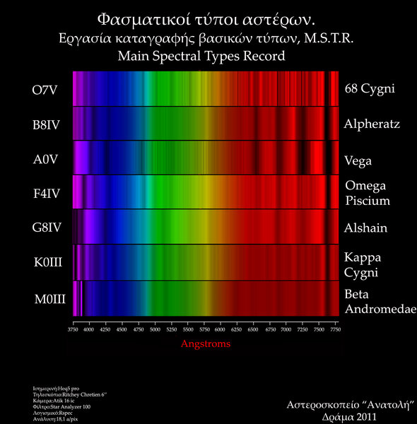 Περισσότερες πληροφορίες για το "Mstr"