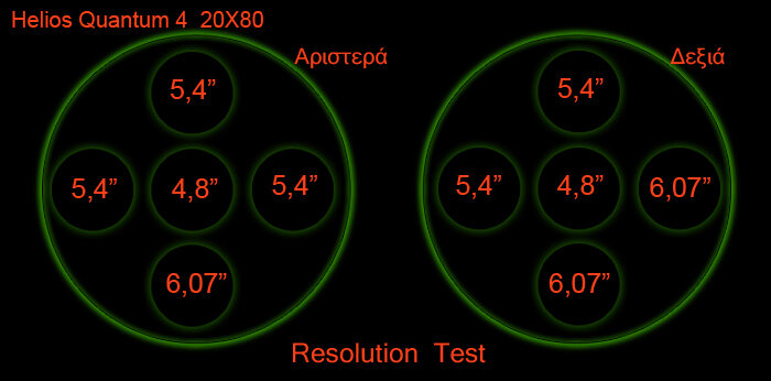 Resolution Test Hq4 20x80
