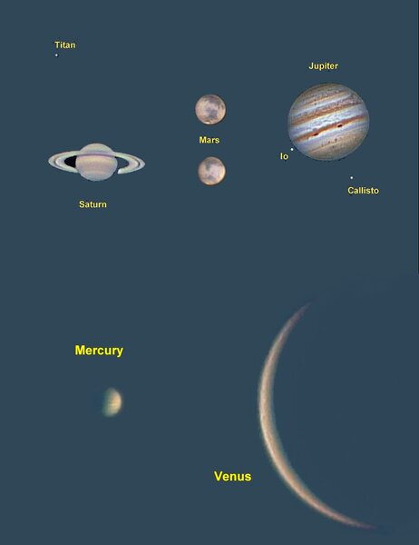 ολοι οι μεγαλοι πλανητες το 2012