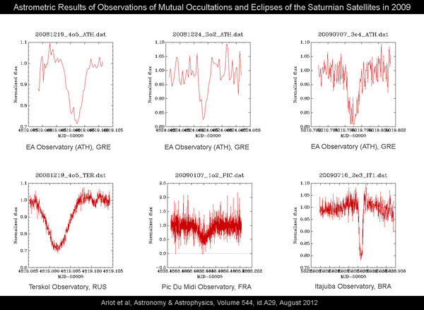 Περισσότερες πληροφορίες για το "Καμπύλες φωτός από τις παρατηρήσεις αμοιβαίων φαινομένων σε δορυφόρους του Κρόνου"