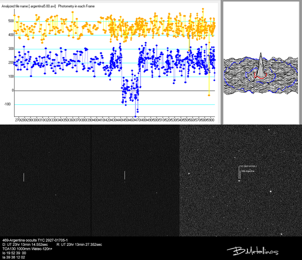 Περισσότερες πληροφορίες για το "469-argentina Occults Tyc 2927-01705-1"