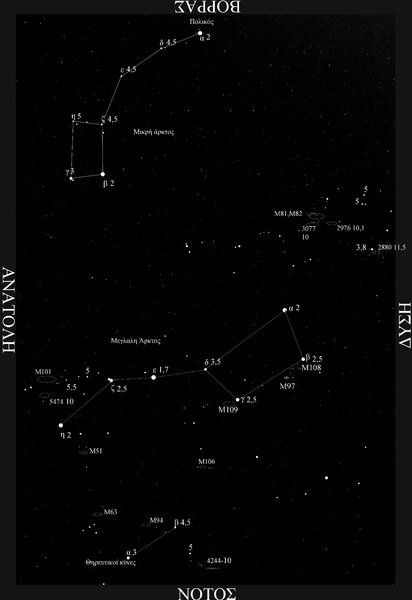 Μεγάλη και μικρή Άρκτος.