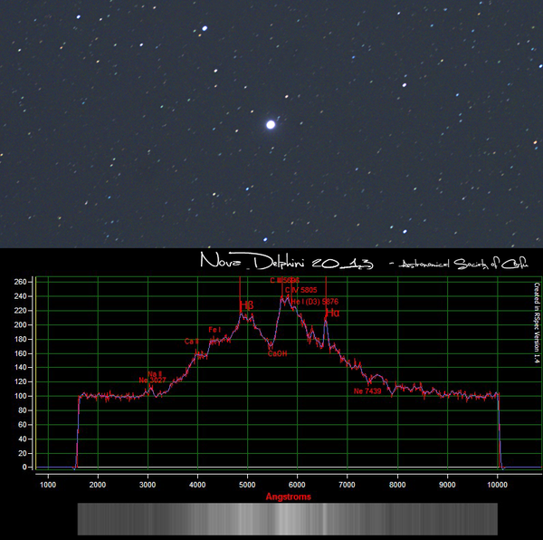 Nova Delphini 2013, Spectrum