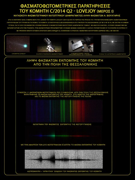 φασματική μελέτη του κομήτη C/2014 Q2 (Lovejoy)