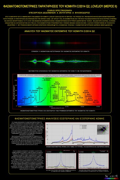 φασματική μελέτη του κομήτη C/2014 Q2 (lovejoy)-μέρος 2°