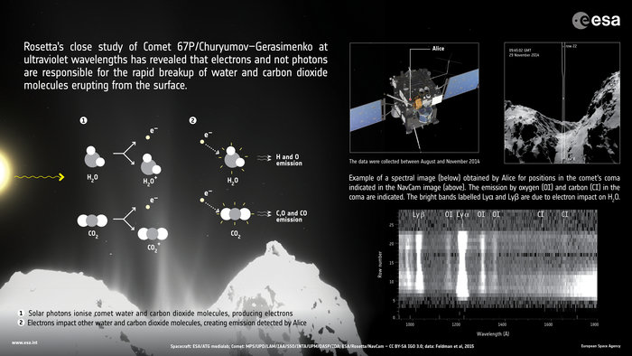 Rosetta_uncovers_processes_at_work_in_comet_s_coma_node_full_image_2.jpg.6bf56c849ecb3e0dfa34cbde667796f8.jpg