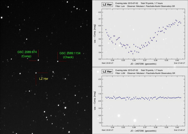 Περισσότερες πληροφορίες για το "Φωτομετρική καταγραφή του αστέρα Lz Her"