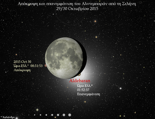 Απόκρυψη και επανεμφάνιση του Αλντεμπαράν από τη Σελήνη