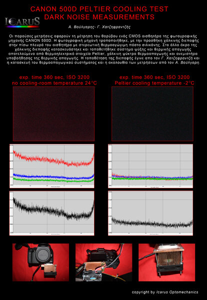 Dslr Cooling Analysis