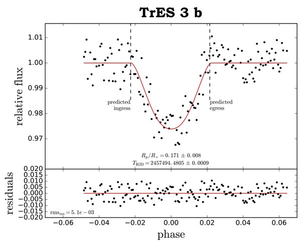 ΦΩΤΟΜΕΤΡΙΑ ΕΞΩΠΛΑΝΗΤΗ Tres-3b