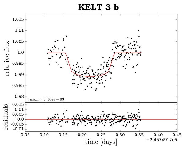 ΦΩΤΟΜΕΤΡΙΑ ΕΞΩΠΛΑΝΗΤΗ Kelt-3b