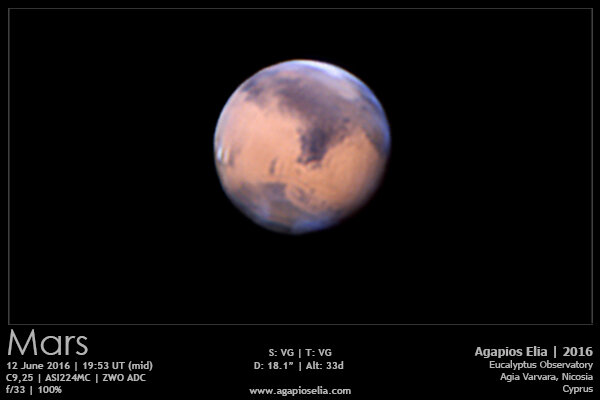 Άρης 12 Ιουνίου 2016