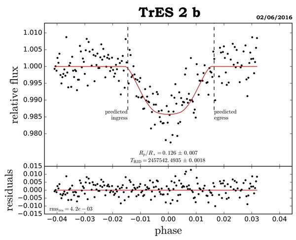 Φωτομετρική καταγραφή Εξωπλανήτη TrES 2b
